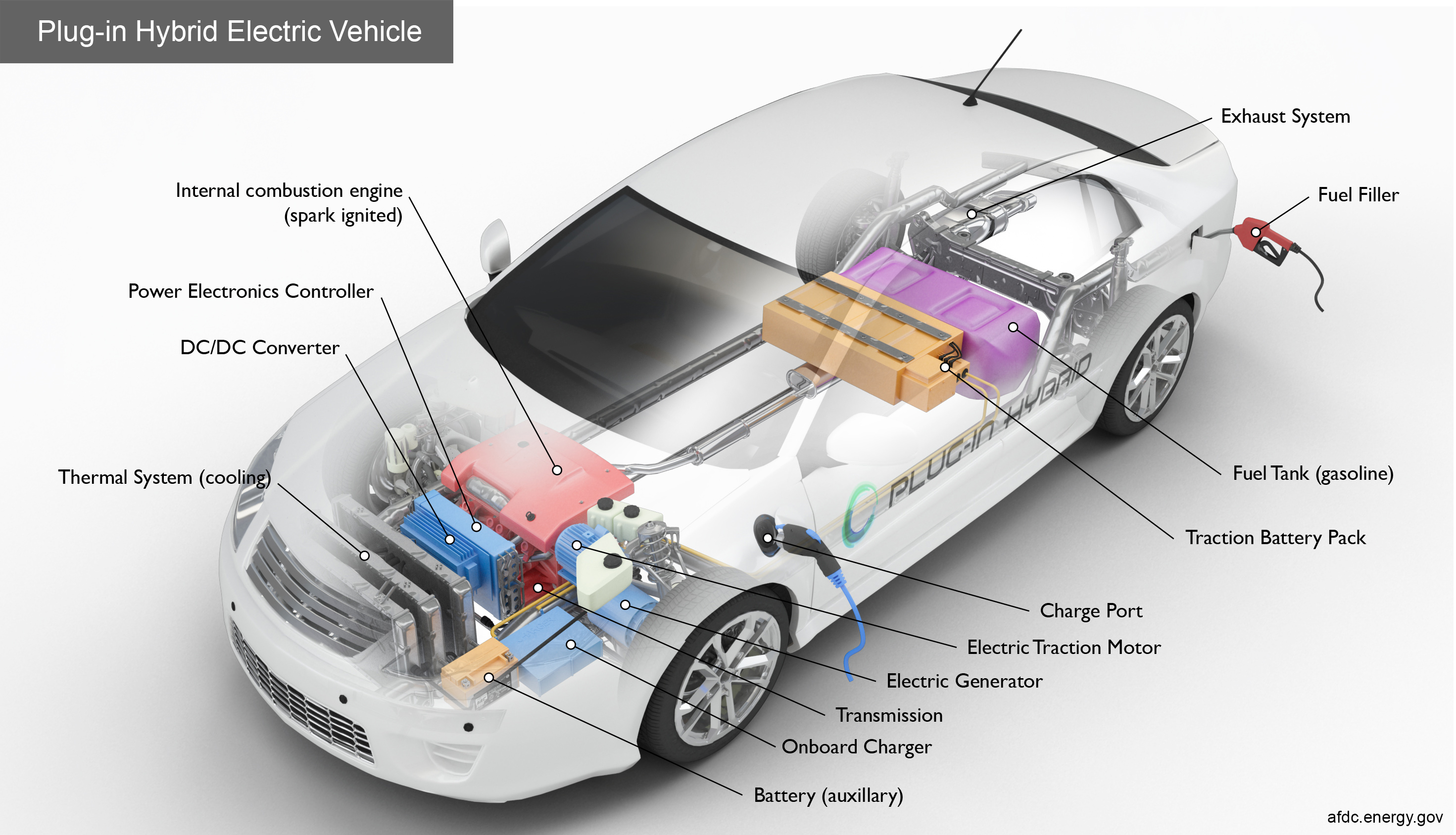 PHEV Evolution: 100km Range & 50kW DC Fast Charge Realities